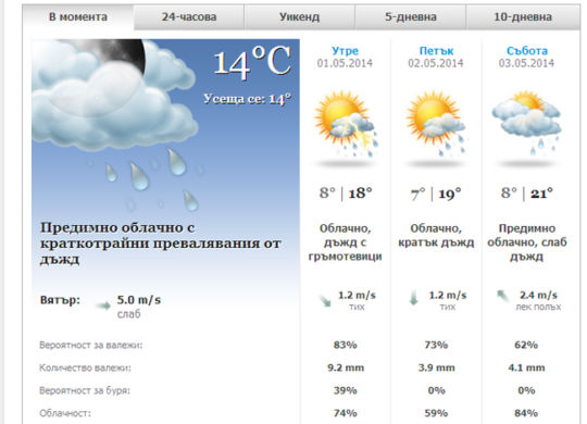 Погода в Болгарии