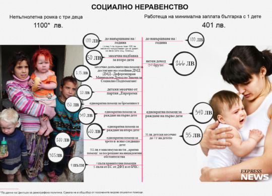материнские пособия в Болгарии
